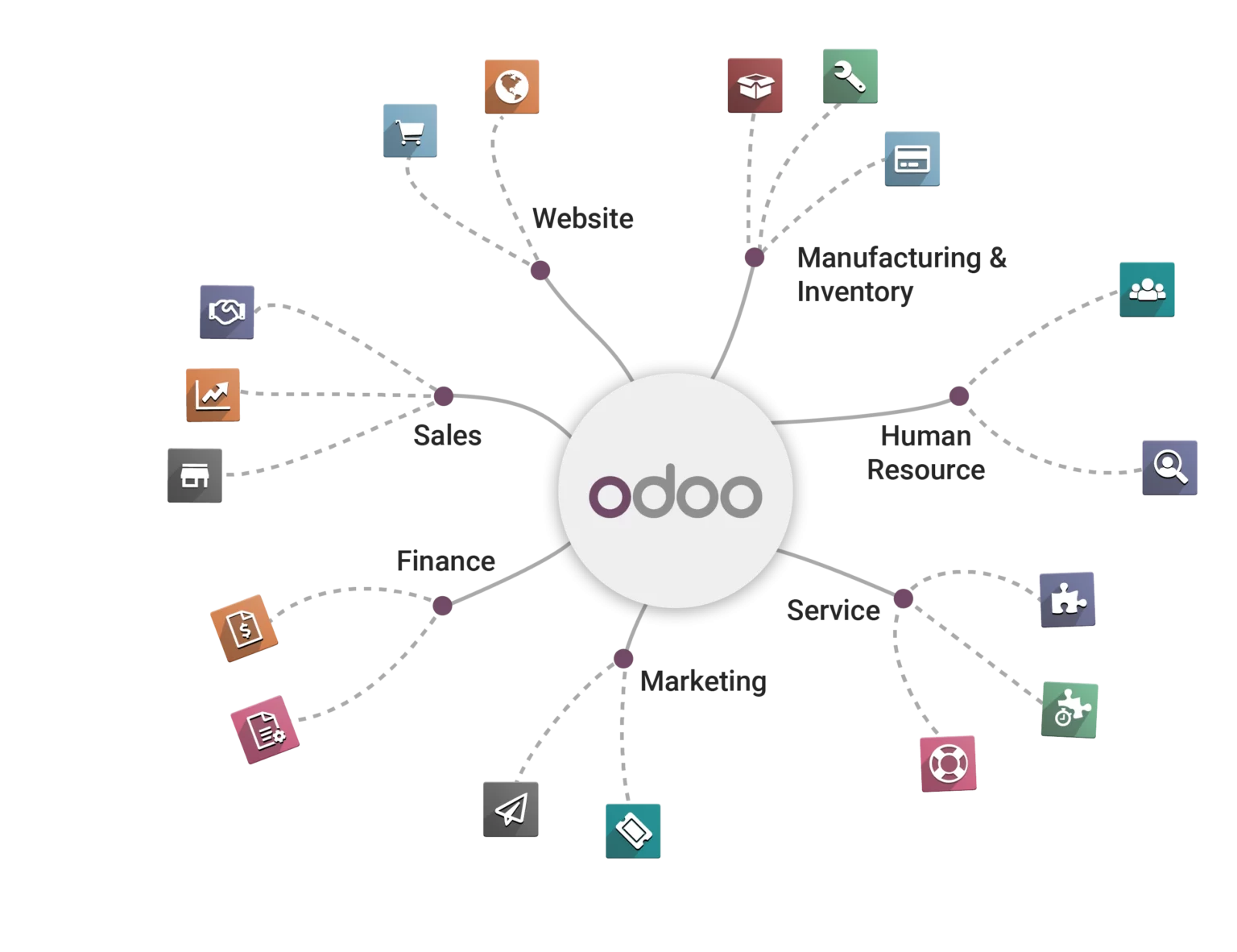 Odoo for different departments