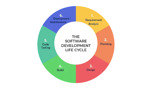 software-development-2